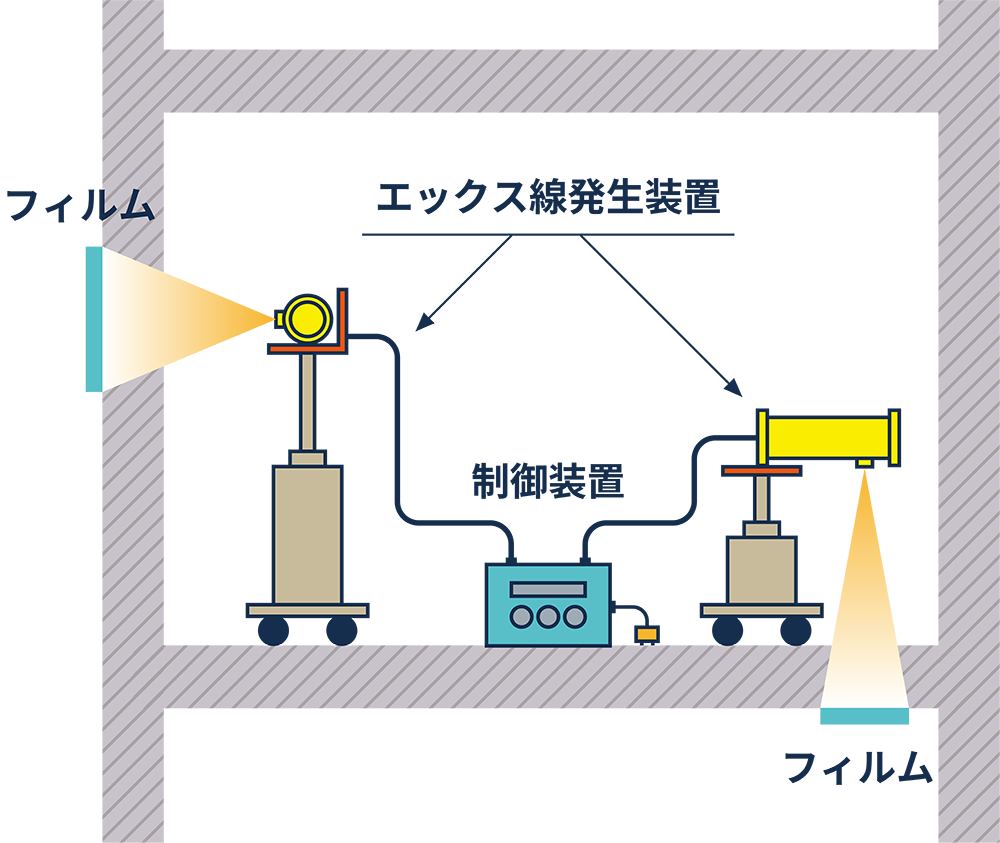 壁・床の撮影イメージ