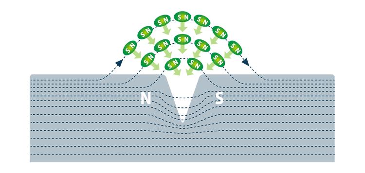 磁粉模様を形成する図